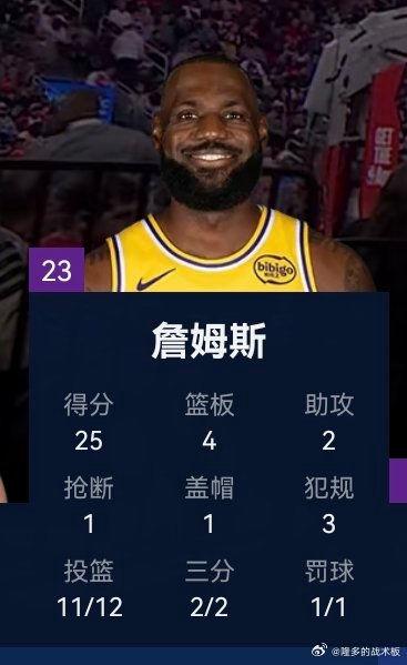 詹姆斯高效输出助湖人逆转火箭迎三连胜